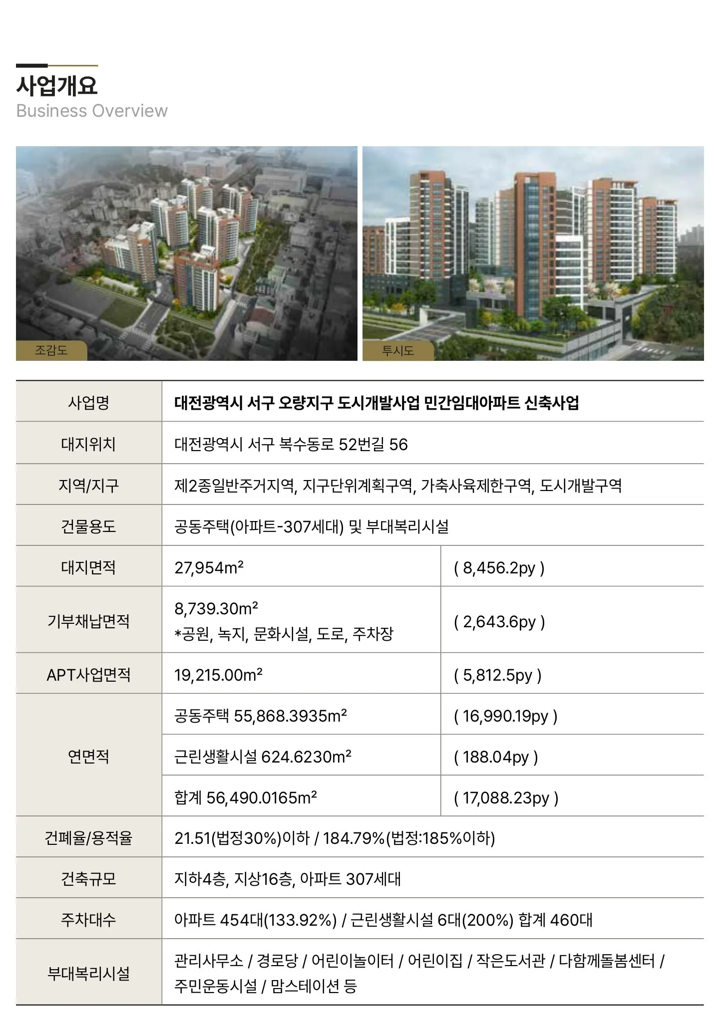 에르노빌 복수-사업개요