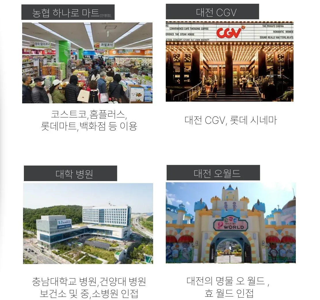 에르노빌 복수 입지환경