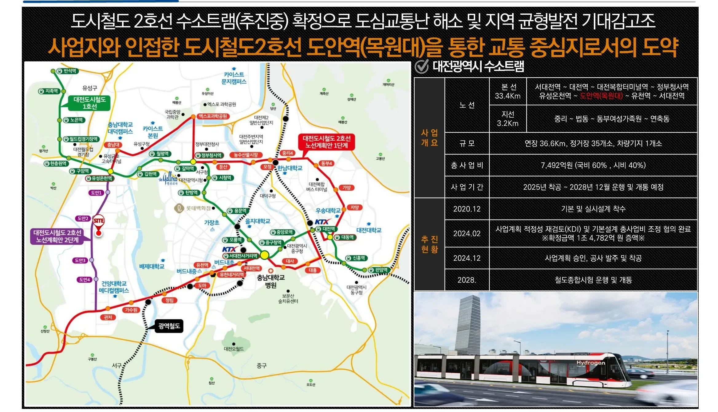 교통환경2